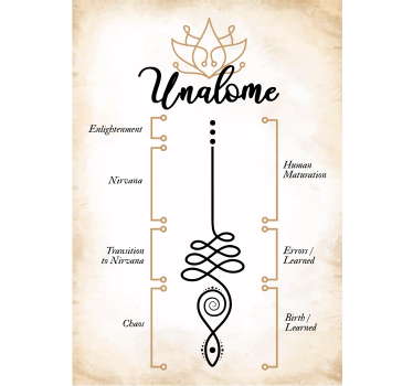Poster zen significado unalome - TenVinilo