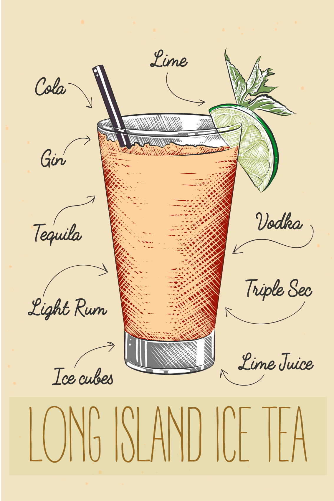 Poster cocina long island iced tea - TenVinilo