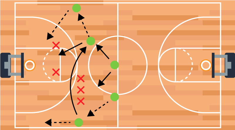 Poster baloncesto estrategia del juego táctico - TenVinilo