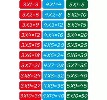 Vinilo para escalera tablas de multiplicar - TenVinilo