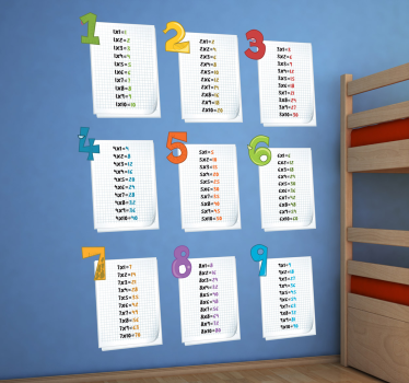 Sticker infantil hojas tablas multiplicar - TenVinilo