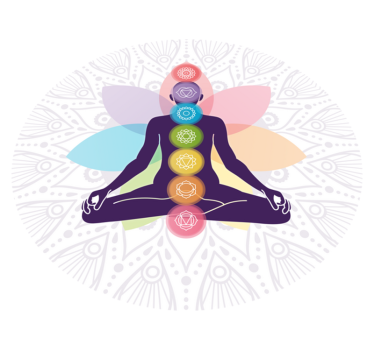 Alfombra vinílica étnica Los símbolos de los siete chakras - TenVinilo